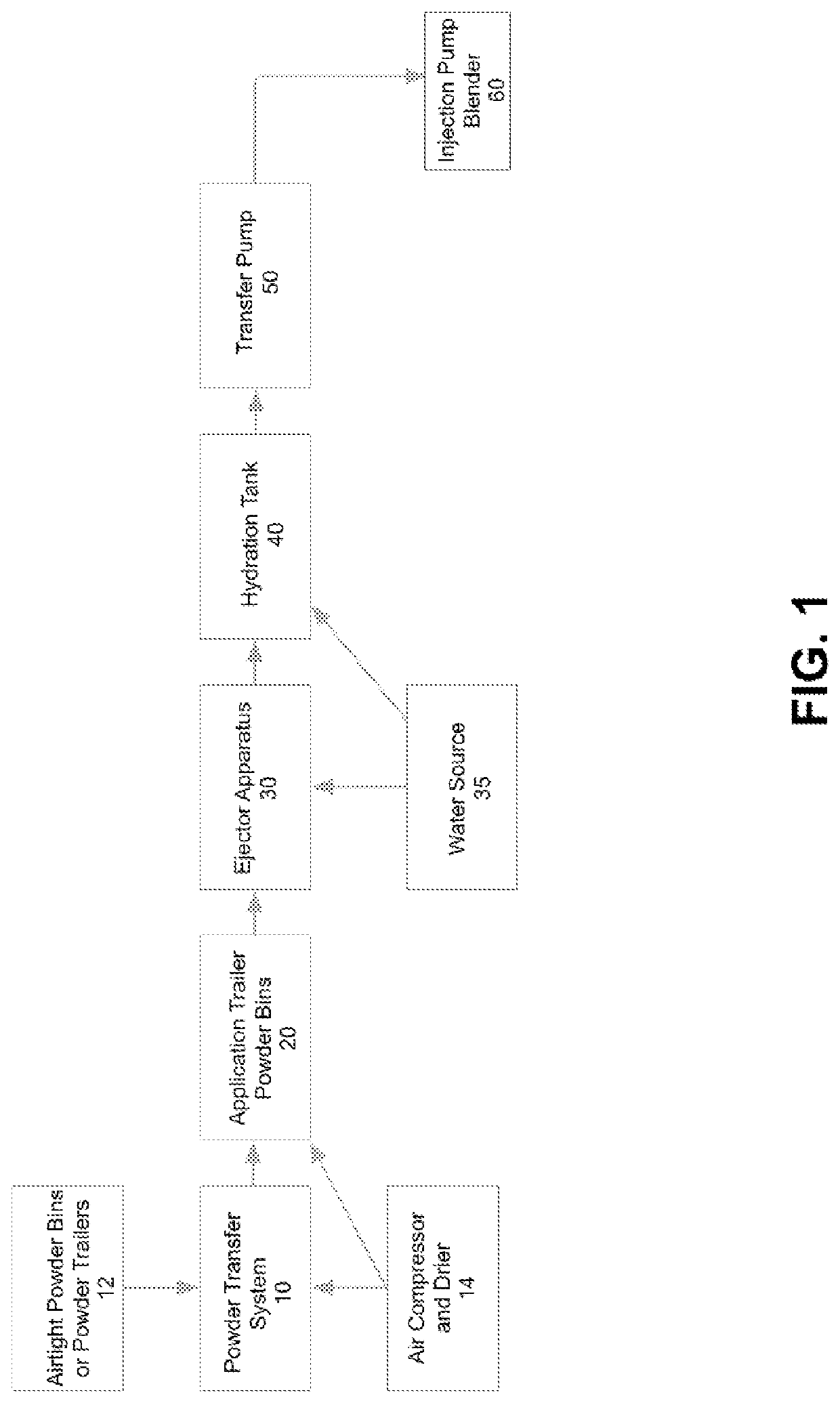 High efficiency powder dispersion and blend system and method for use in well completion operations