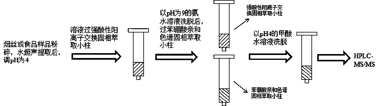 Sample pretreatment method for determining Amadori compound in food