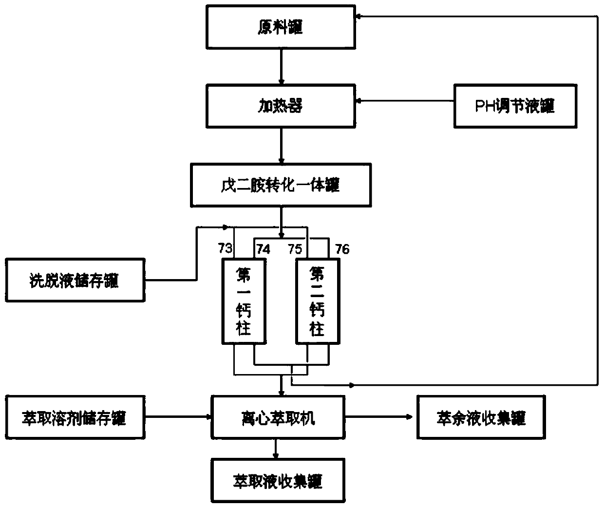 A device for continuous production and extraction of pentamethylenediamine by immobilized cells