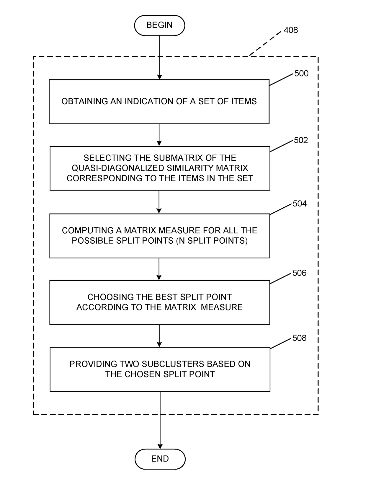 Method and system for performing a hierarchical clustering of a plurality of items