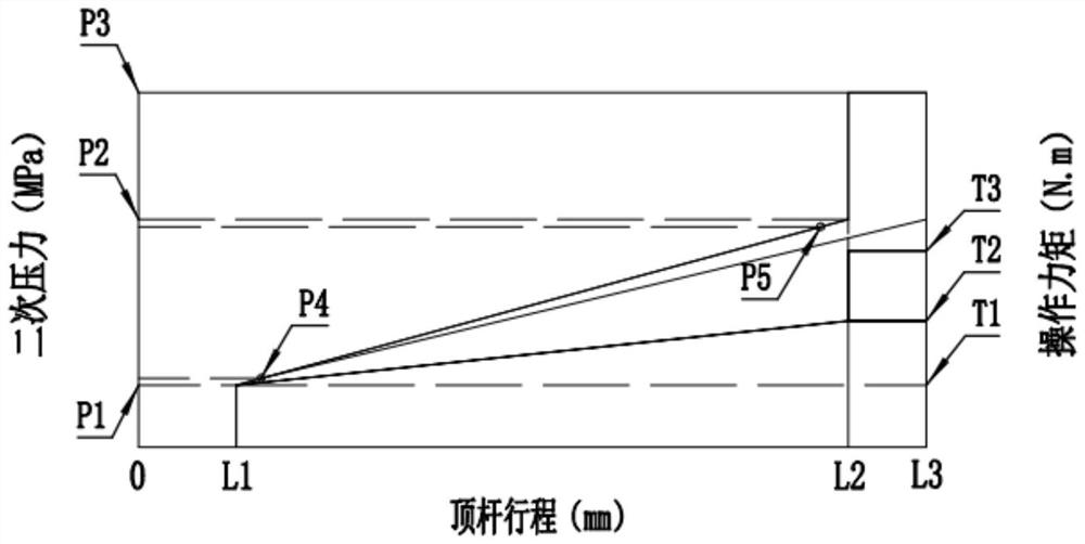 Pilot handle valve, hydraulic system of excavator and control method of hydraulic system