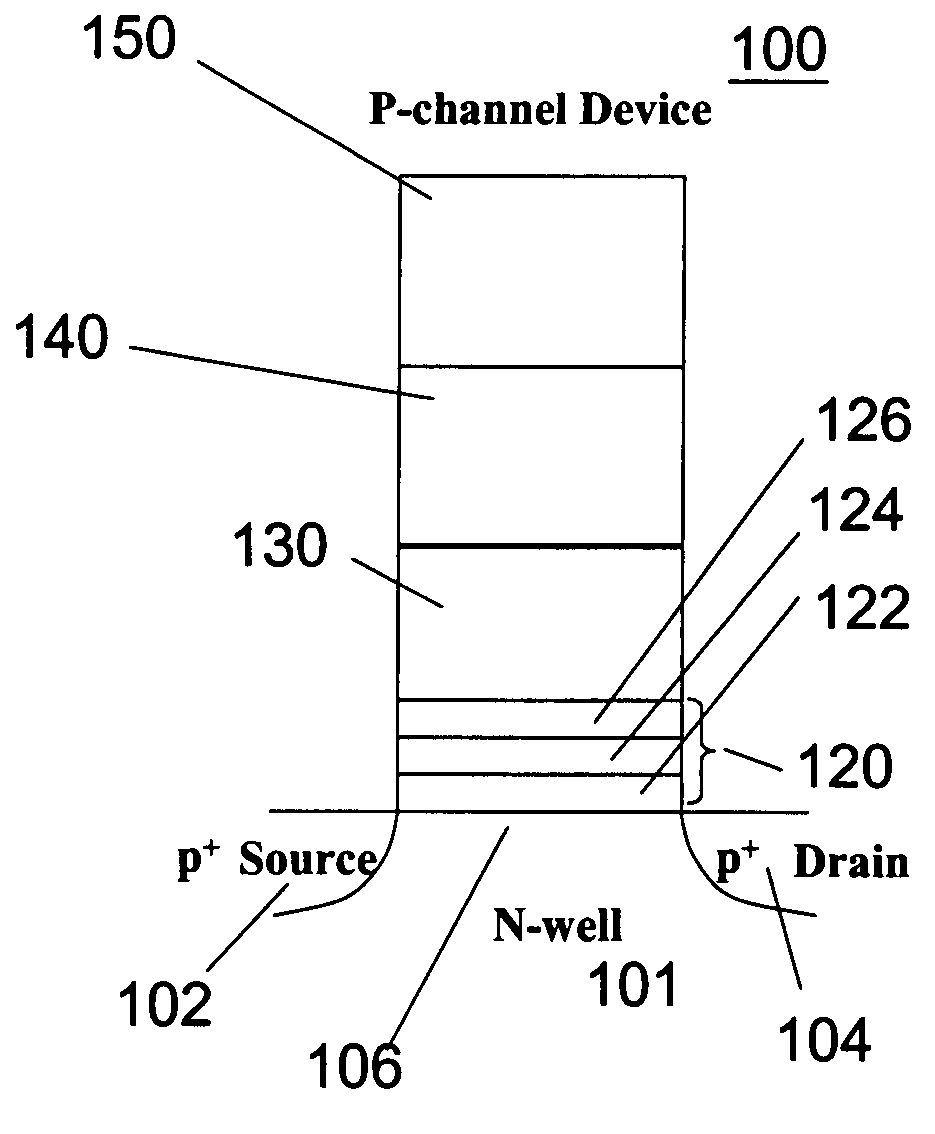 Methods of operating p-channel non-volatile memory devices