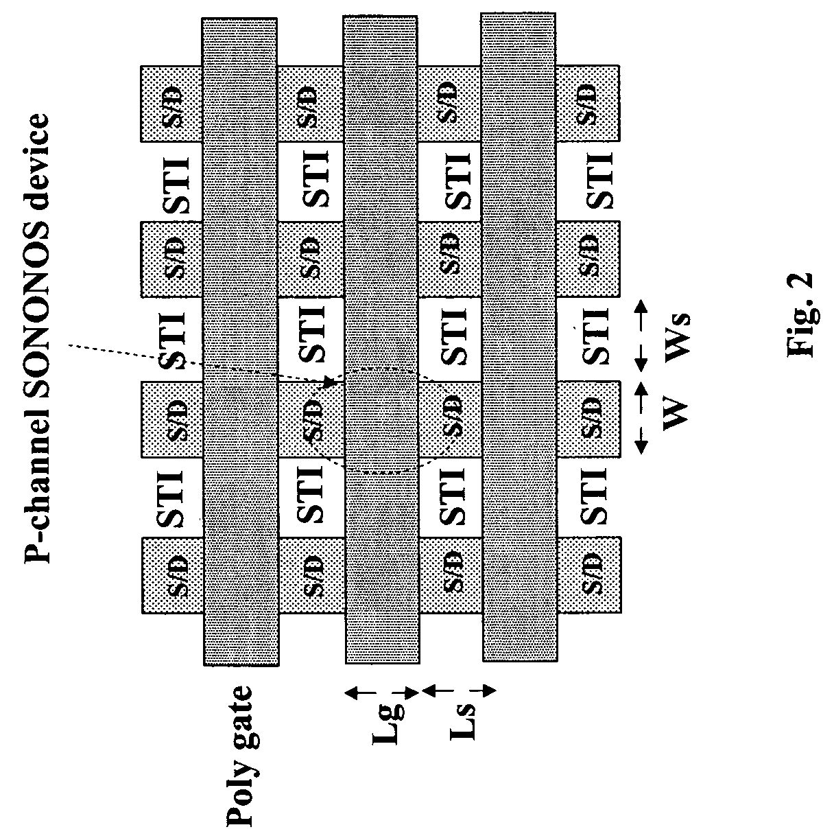 Methods of operating p-channel non-volatile memory devices