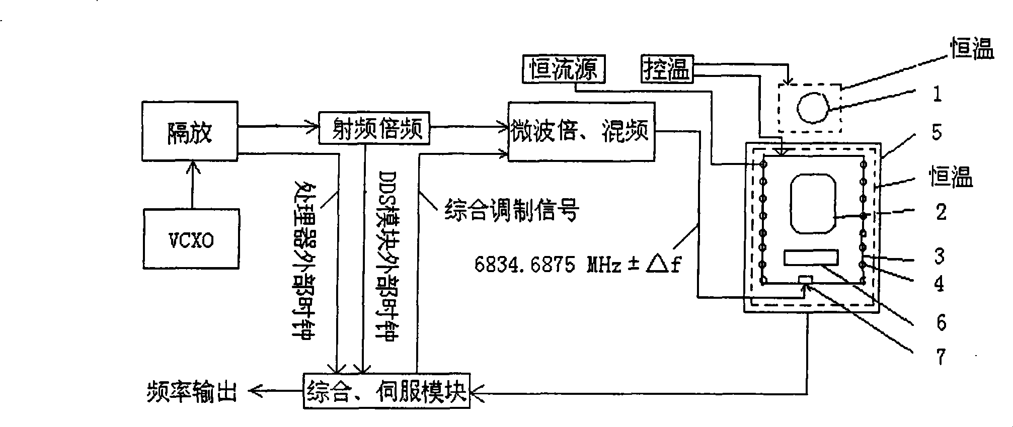 Improved passive Rb atomic frequency standard servo control method and servo control circuit