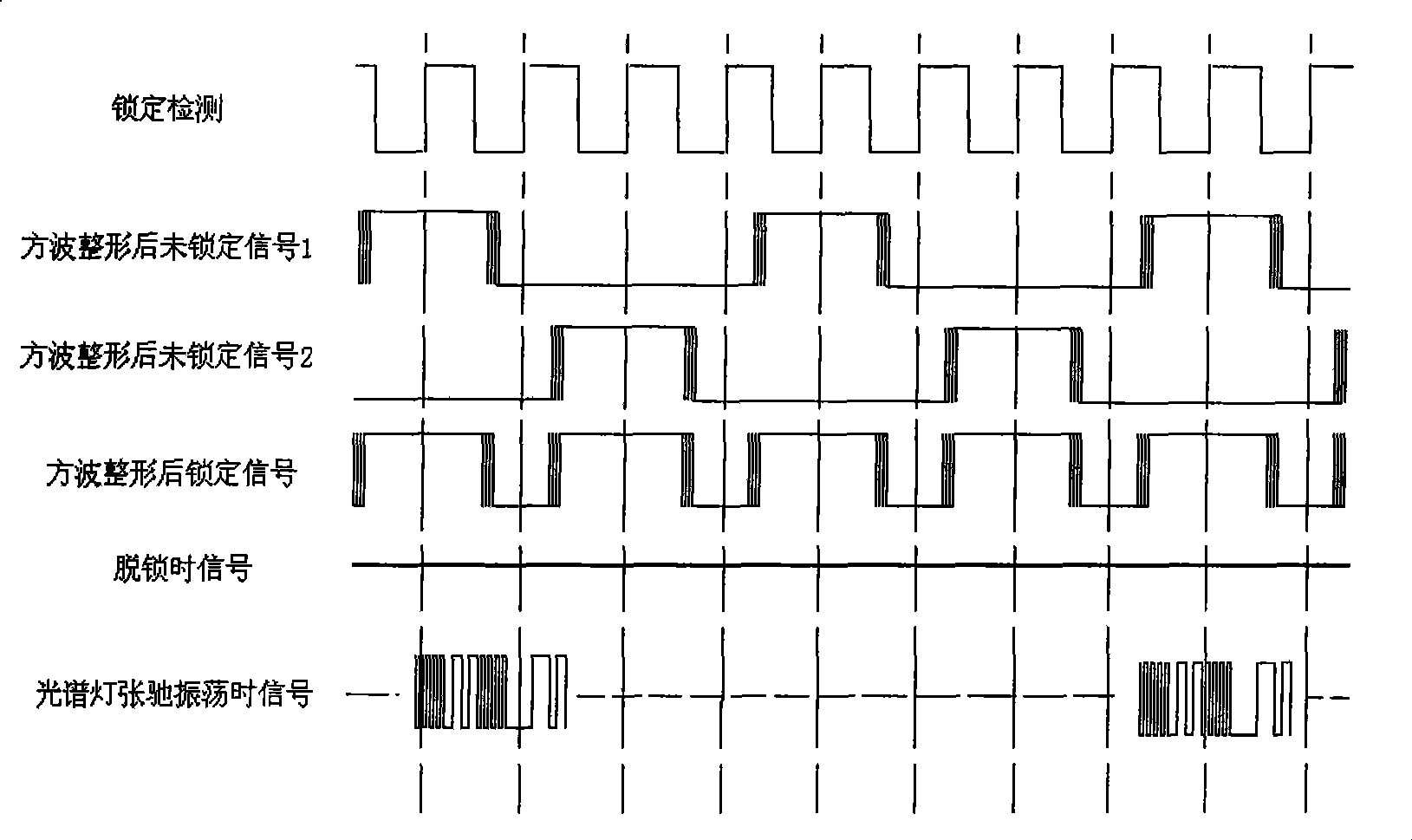 Improved passive Rb atomic frequency standard servo control method and servo control circuit