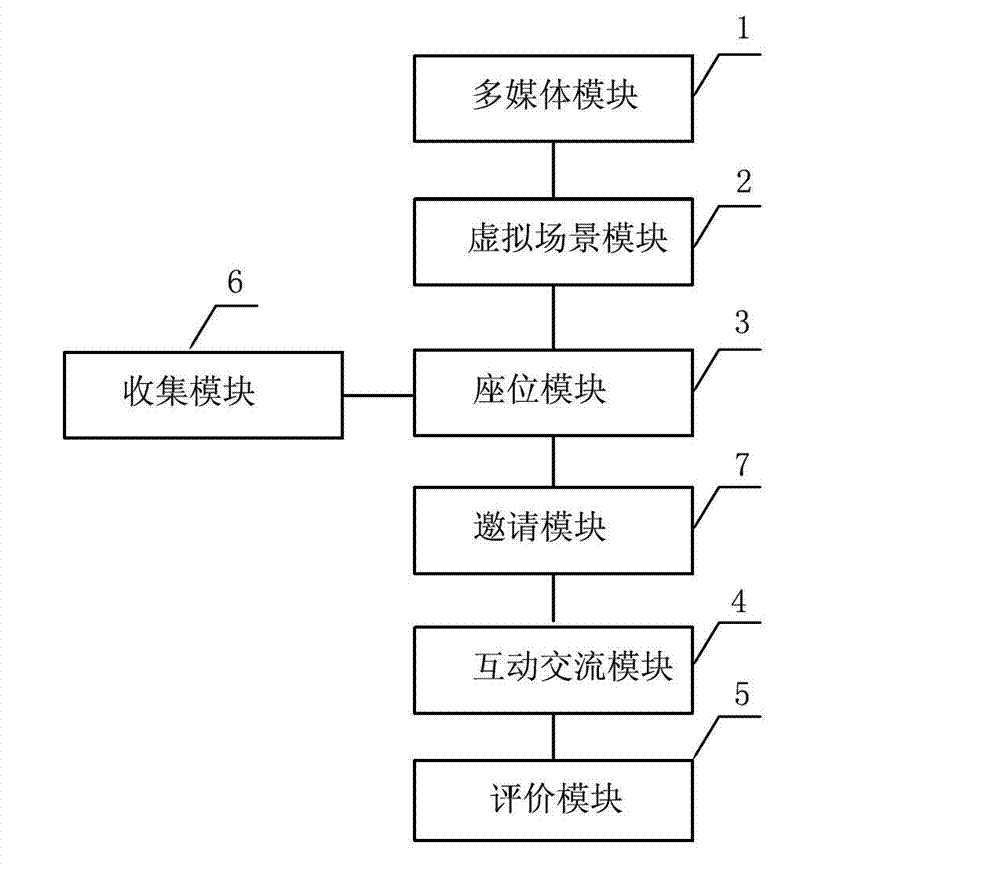 Virtual cinema interaction system and method
