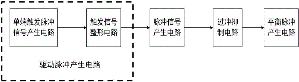 Pulse signal generator and radar including same