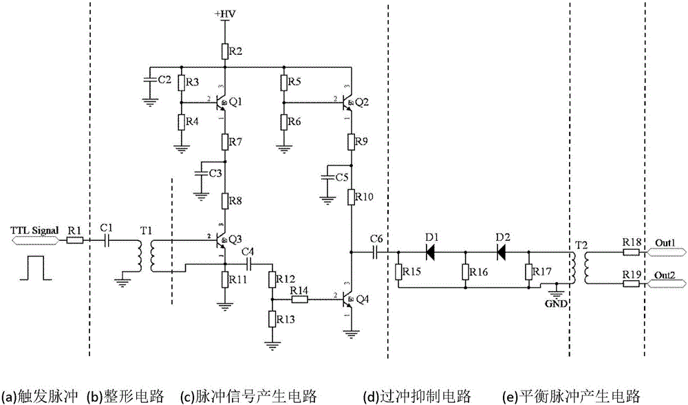 Pulse signal generator and radar including same