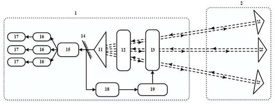 Multi-user resonant optical communication system based on frequency division multiple access and method thereof