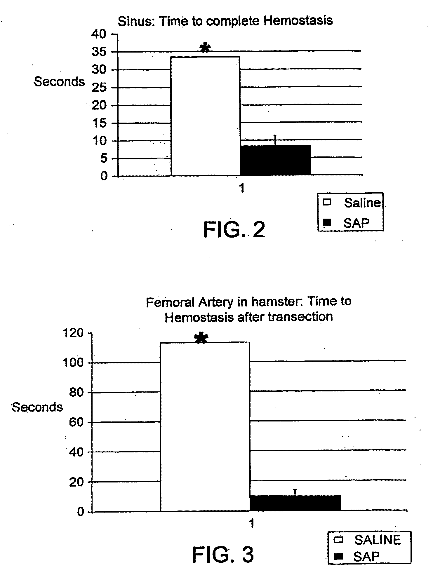 Compositions and methods for promoting hemostasis and other physiological activities