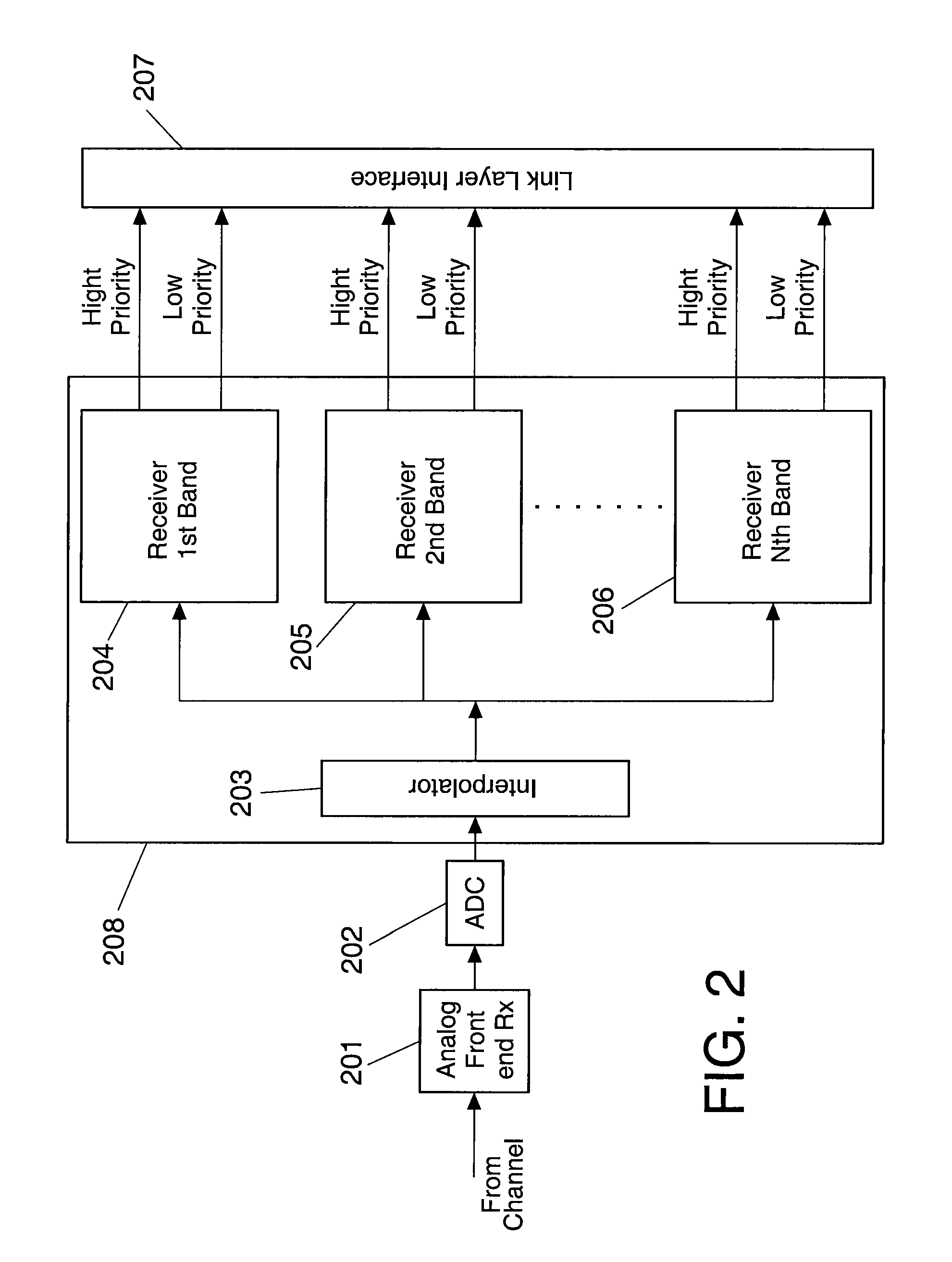 System and transceiver for DSL communications based on single carrier modulation, with efficient vectoring, capacity approaching channel coding structure and preamble insertion for agile channel adaptation