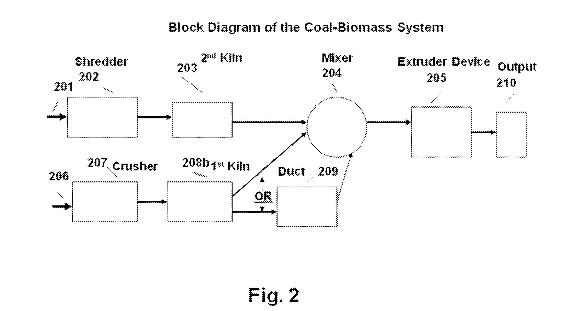 System and Method for Obtaining Combinations of Coal and Biomass Solid Fuel Pellets with High Caloric Content