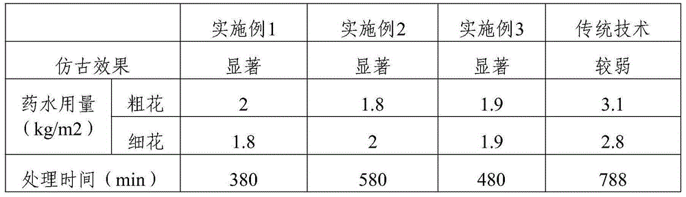 A treatment method for marble antique surface with sedimentary rock properties