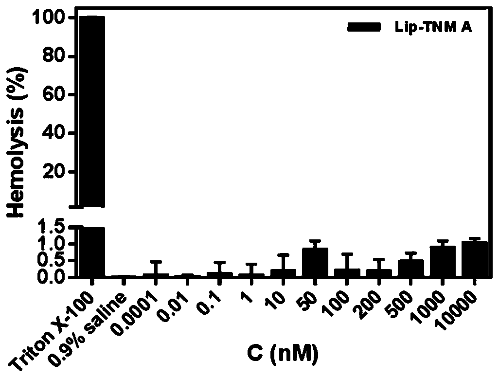 Tiancimycin lipidosome as well as preparation method and application of Tiancimycin lipidosome