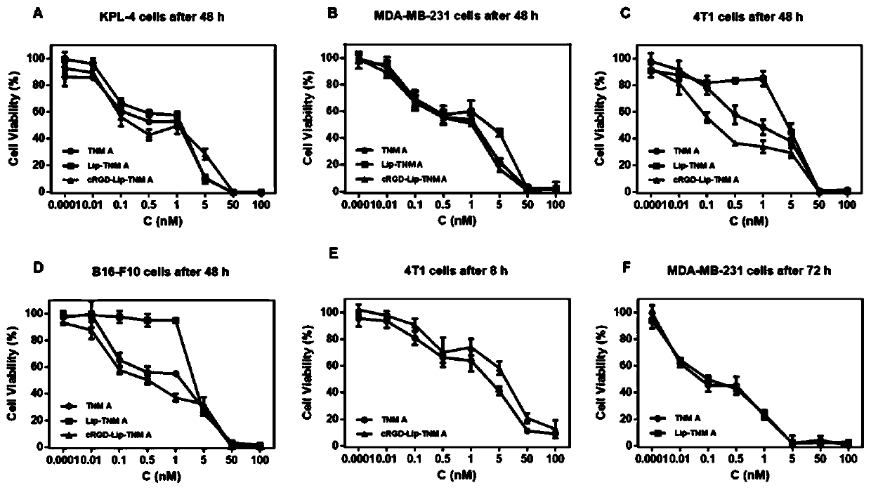 Tiancimycin lipidosome as well as preparation method and application of Tiancimycin lipidosome