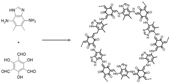 Preparation method of a two-dimensional covalent organic framework with polybenzimidazole-like structure