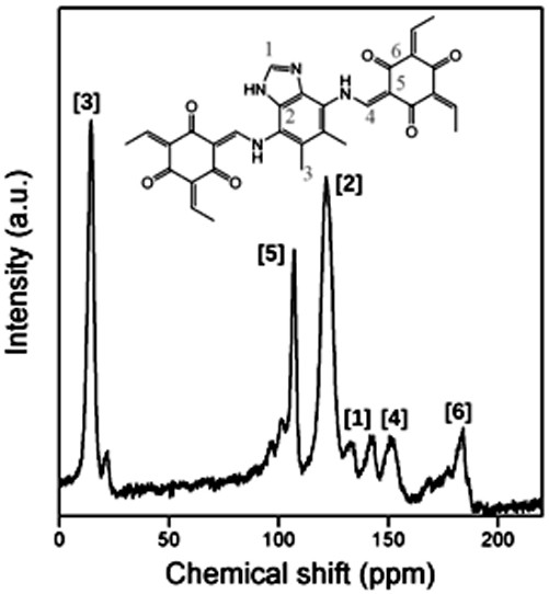 Preparation method of a two-dimensional covalent organic framework with polybenzimidazole-like structure