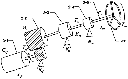 Steering-by-wire steering platform and manipulation method for a heavy-duty manned legged robot