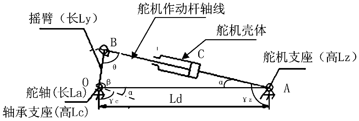 A method for evaluating the performance of aircraft air rudder