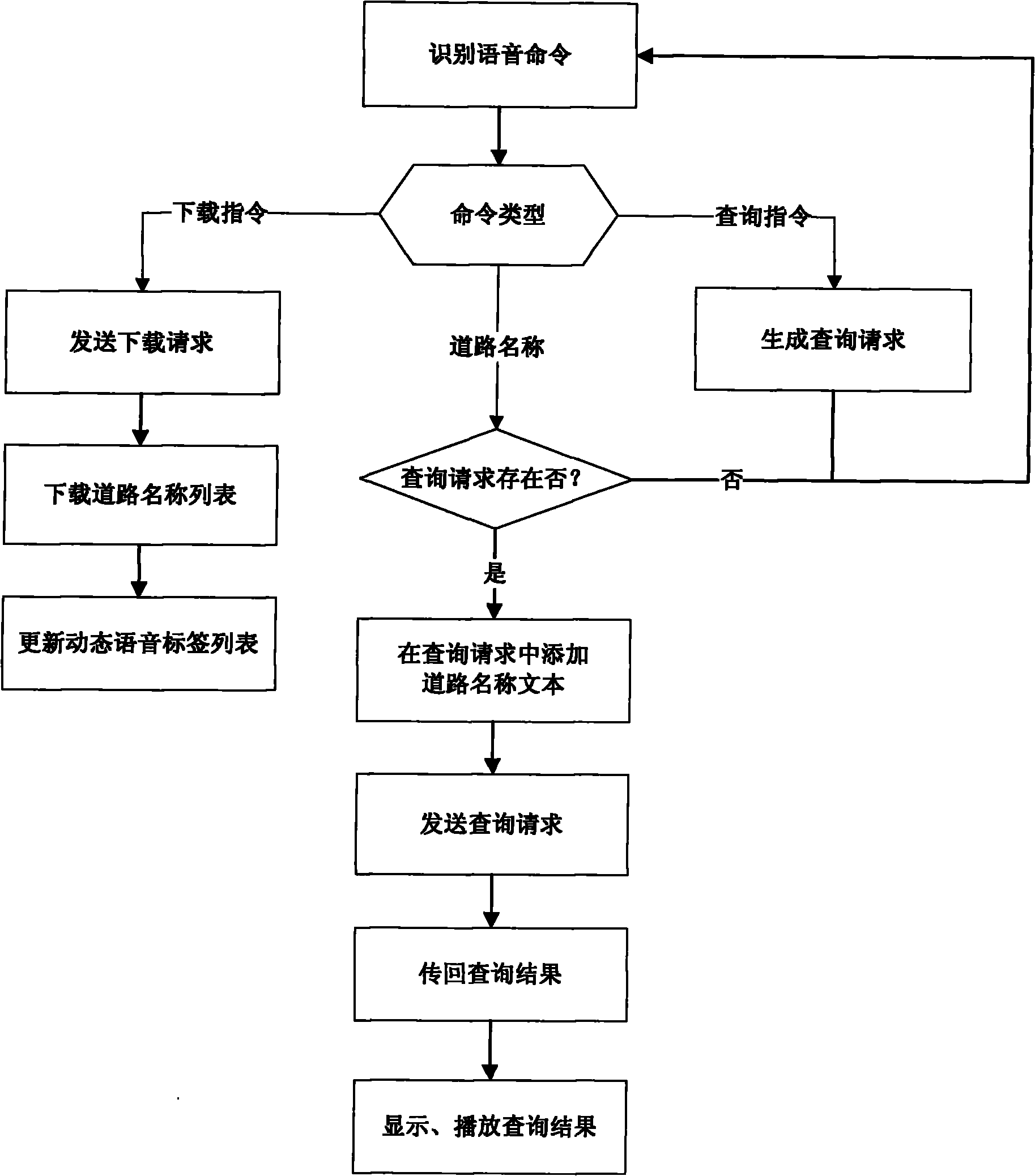 Information inquiry system of dynamic voice label and information inquiry method thereof