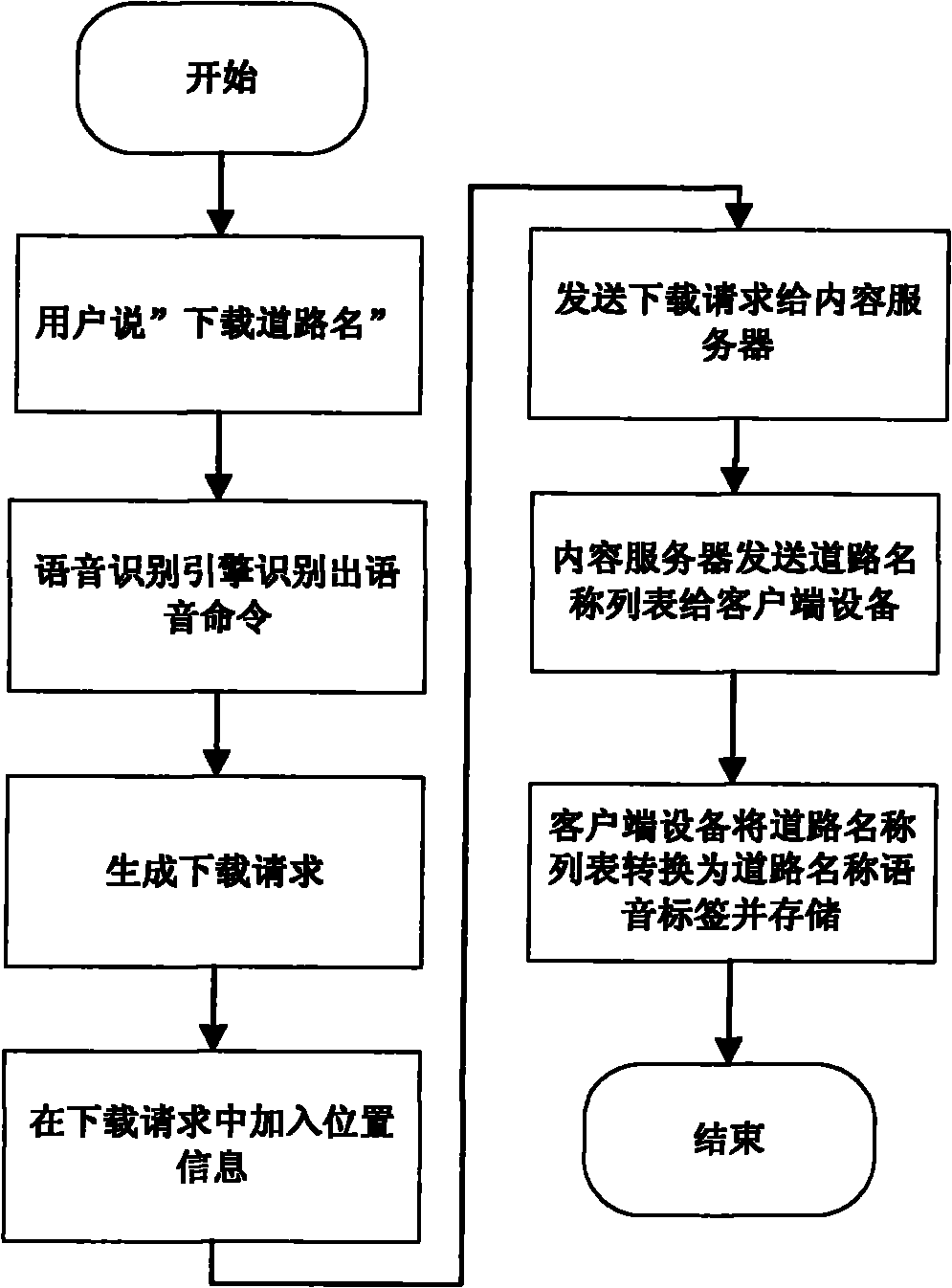 Information inquiry system of dynamic voice label and information inquiry method thereof