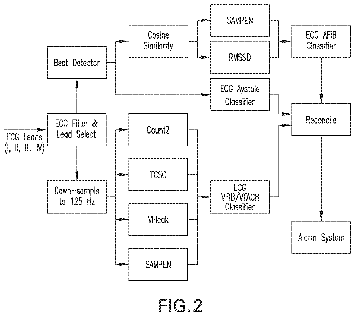 Method and system for monitoring a patient for atrial fibrillation and/or asystole