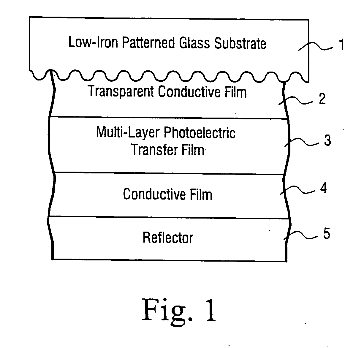 Solar cell using low iron high transmission glass and corresponding method