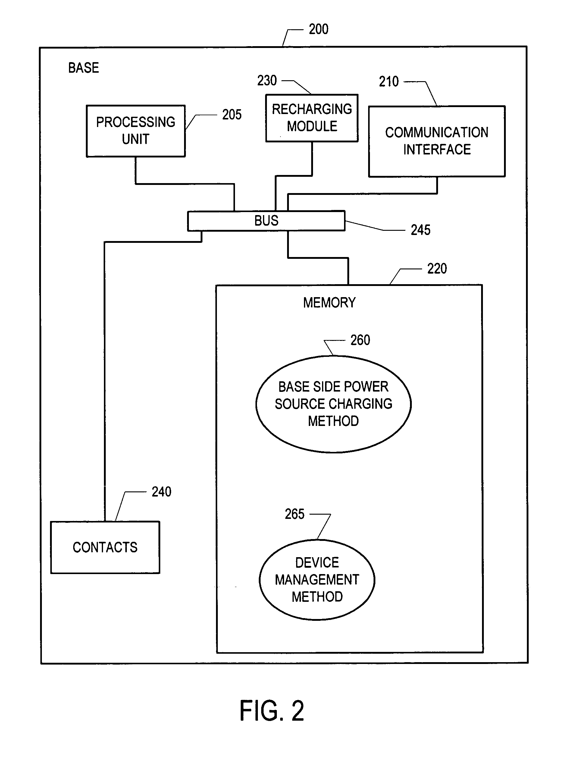 Methods and apparatus for charging a power source