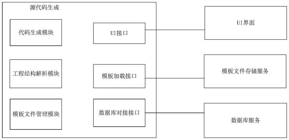 Software development method, intelligent terminal and storage medium