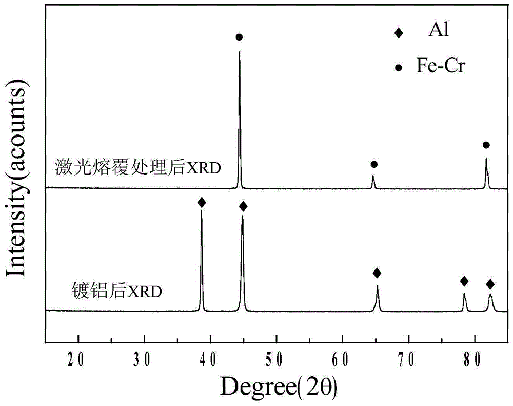 A method for improving the liquid metal corrosion resistance of martensitic heat-resistant steel