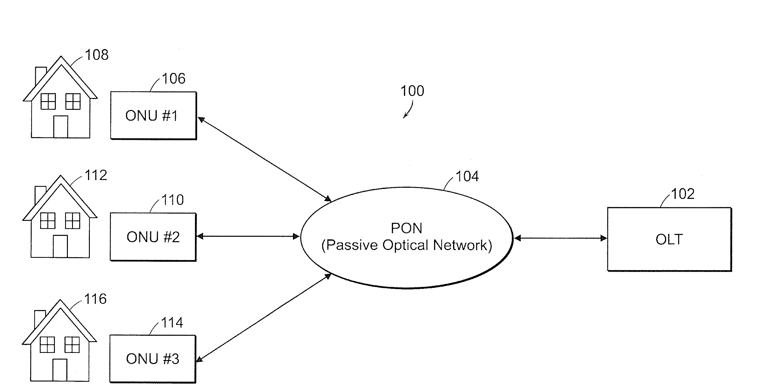 PIN/TIA SYSTEM FOR USE IN FTTx APPLICATIONS