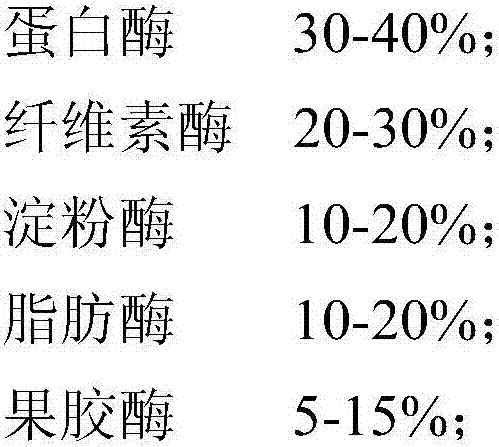 Complex enzyme preparation for repairing river, lake and landscape water, preparation method and application thereof