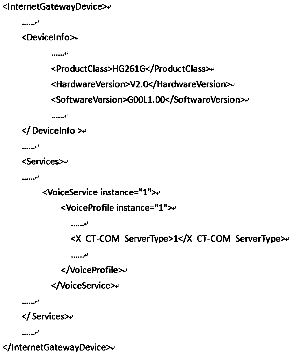 Method for modifying configuration in household gateway upgrading process