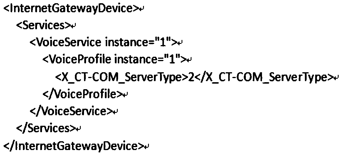 Method for modifying configuration in household gateway upgrading process