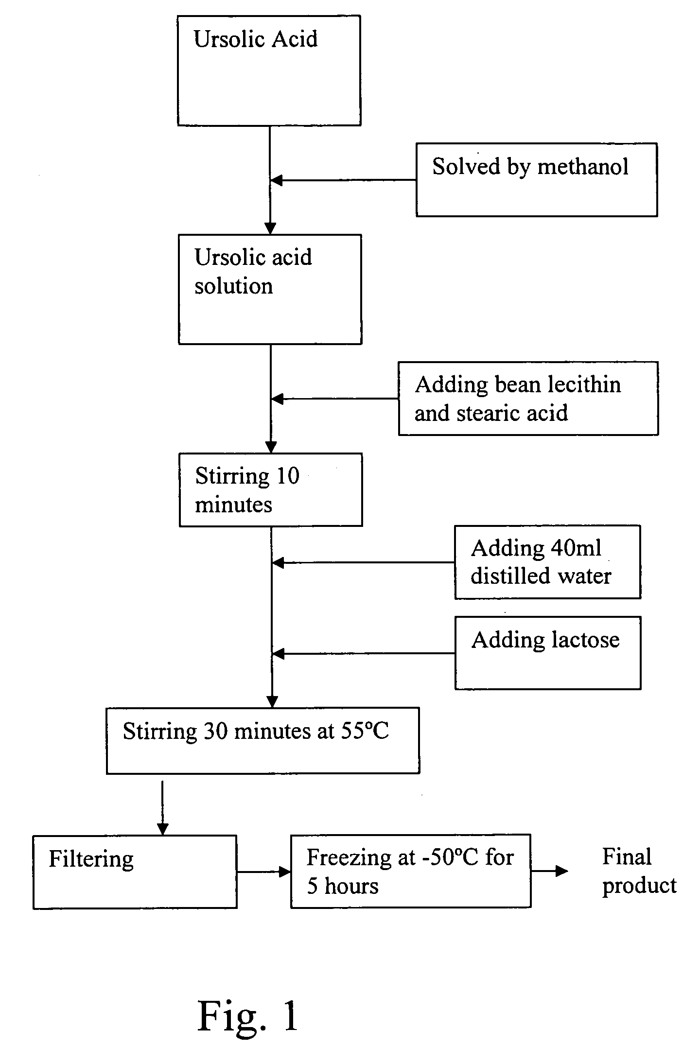 Freeze-dried lecithin nanometer powder injection of ursolic acid and its preparation method