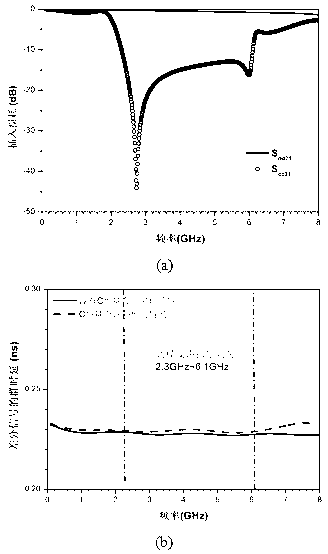 Common mode filter based on C type coupling defected ground structure