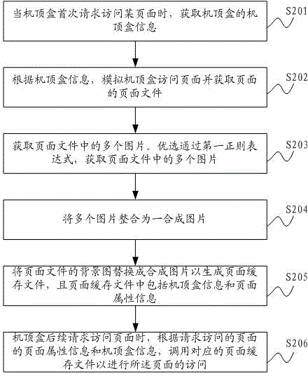 Page caching method and page caching system based on internet protocol television (IPTV)