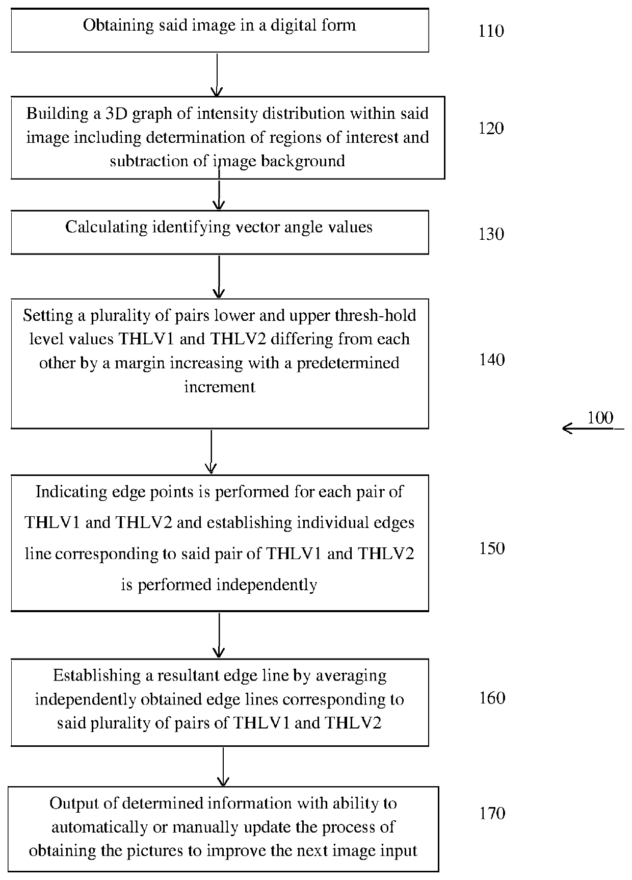 System and methods for fully automated data analysis, reporting and quantification for medical and general diagnosis, and for edge detection in digitized images