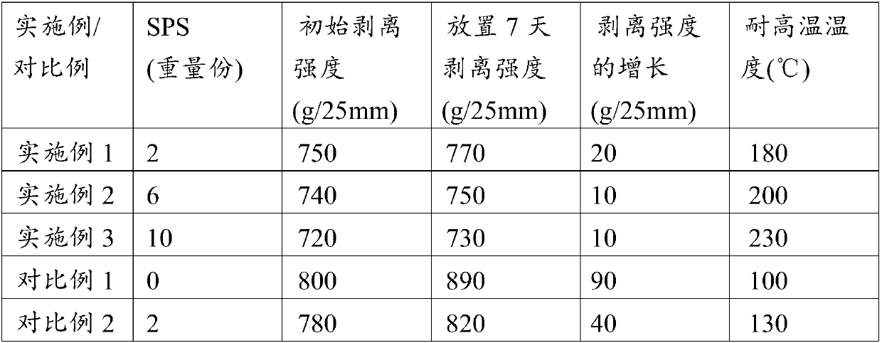 Preparation method of organosilicon modified polyacrylate pressure-sensitive adhesive and obtained pressure-sensitive adhesive