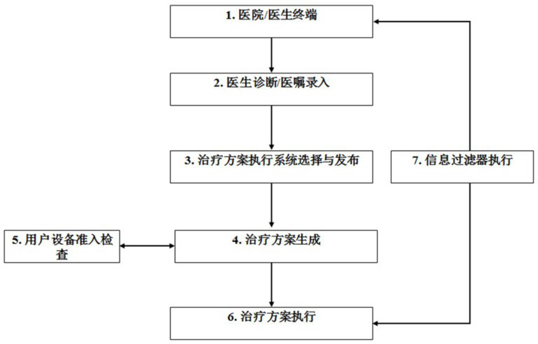 An intelligent diagnosis and treatment system for respiratory diseases and its control and use method