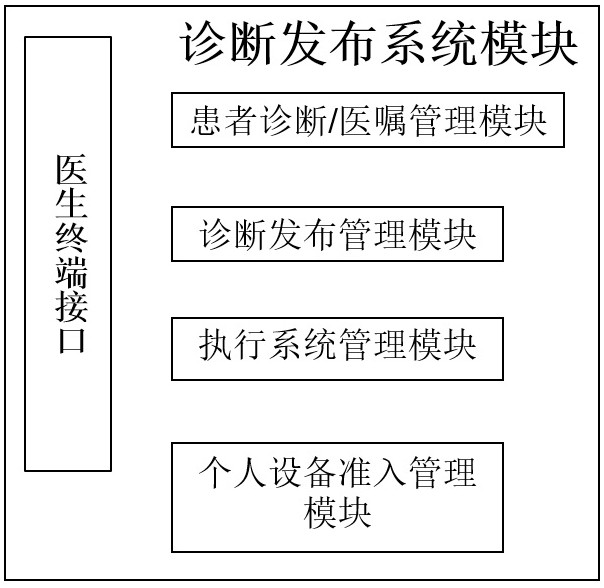 An intelligent diagnosis and treatment system for respiratory diseases and its control and use method