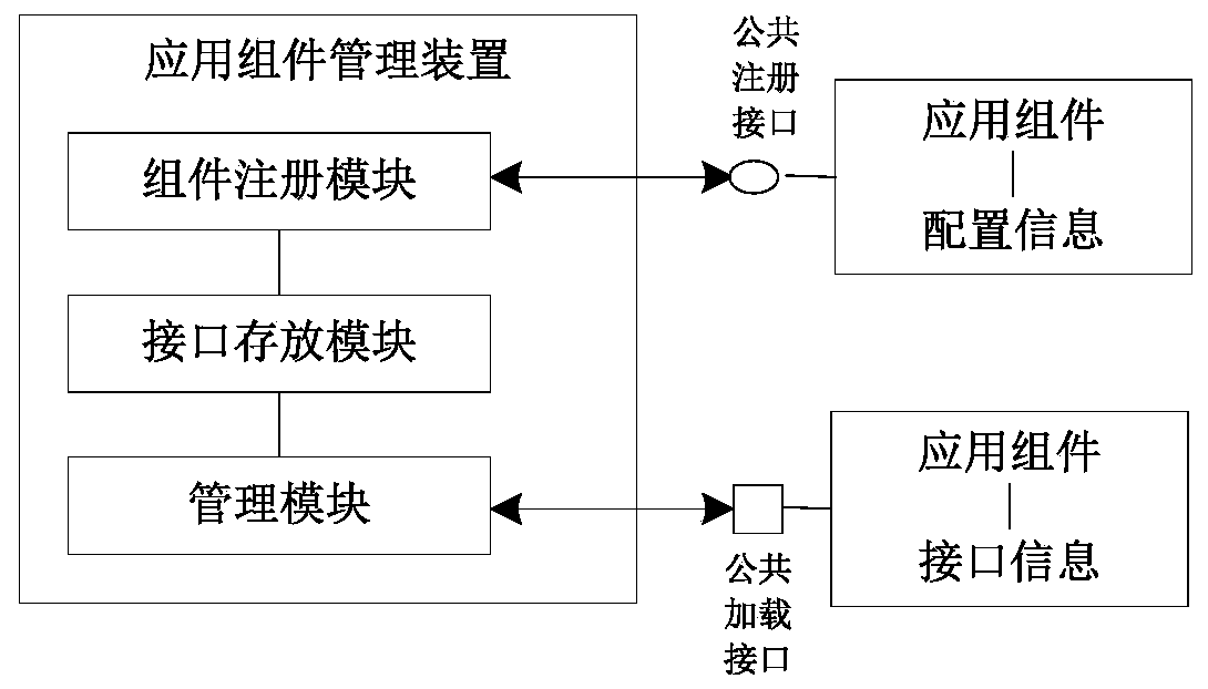 Application component calling method and device, electronic equipment and storage medium