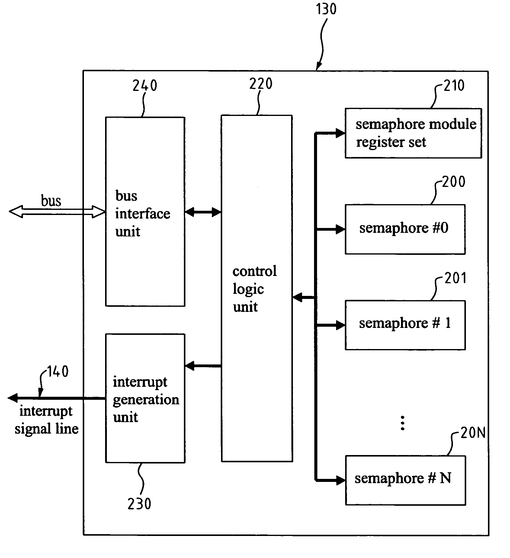 Apparatus and method for hardware semaphore