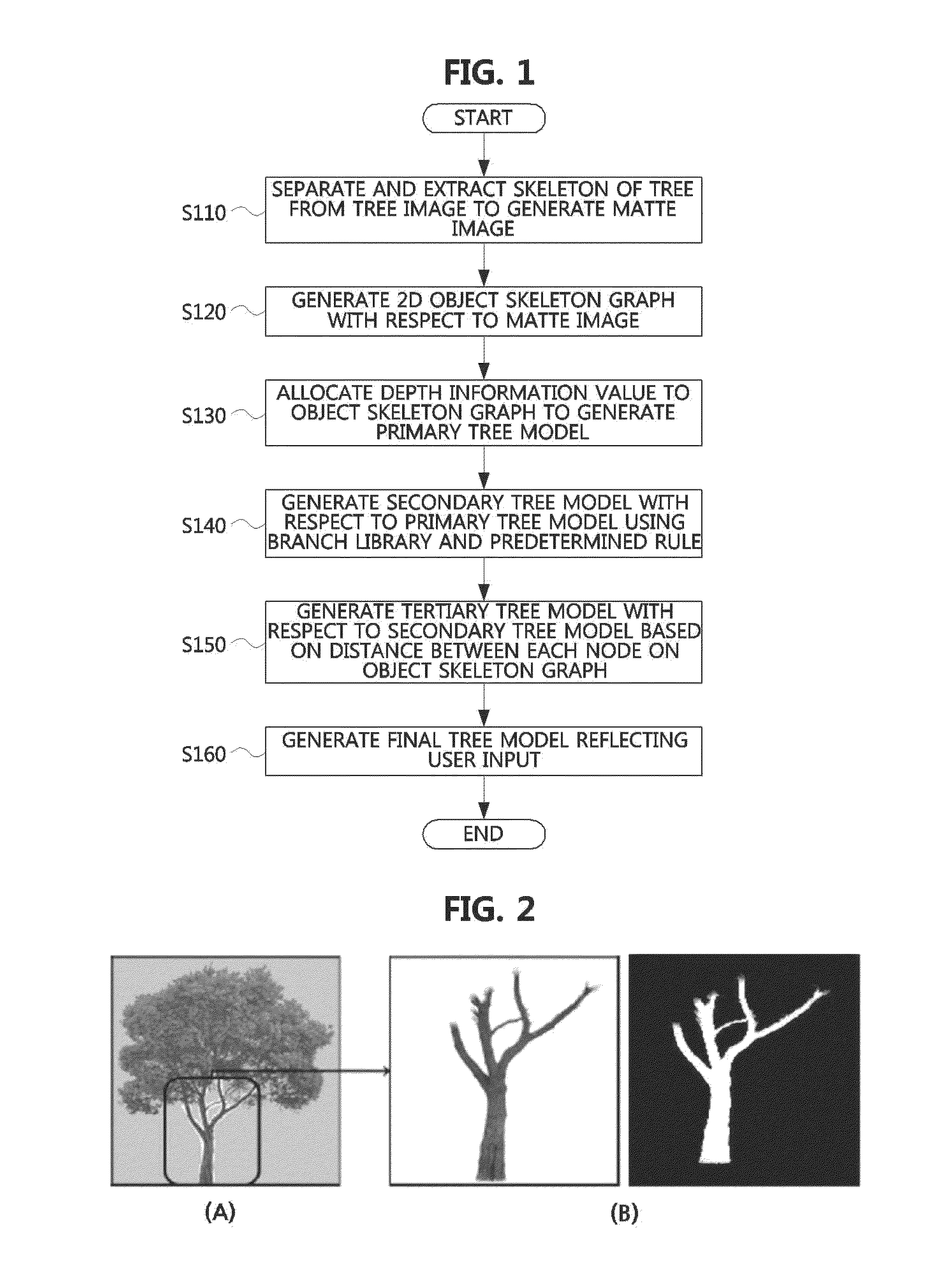 Tree model and forest model generating method and apparatus