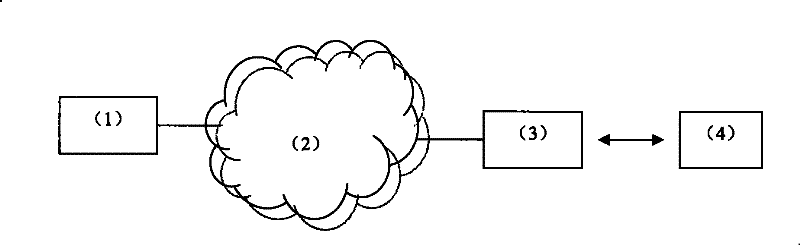 Method for operating network information automatic processor