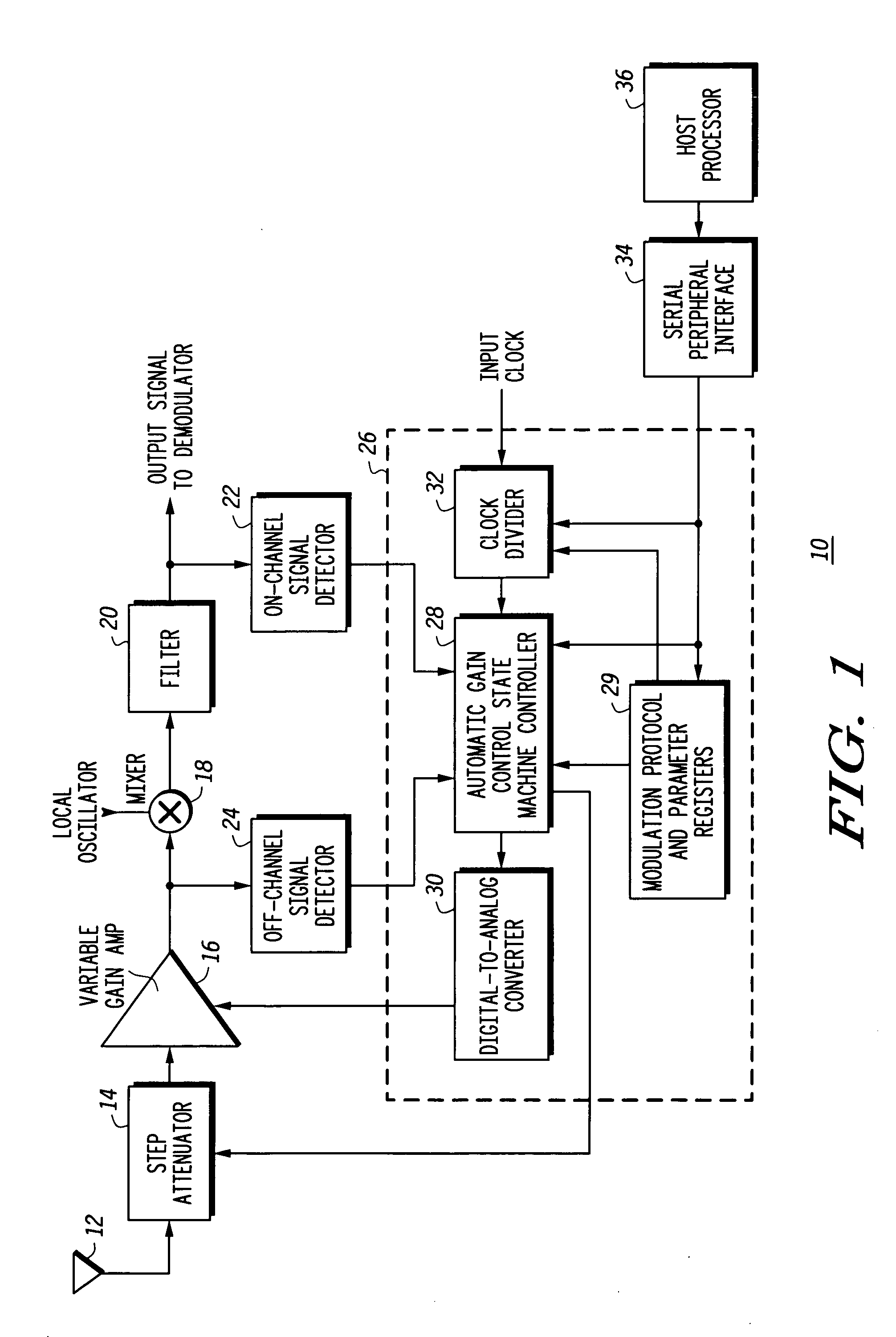 Receiver with automatic gain control that operates with multiple protocols and method thereof