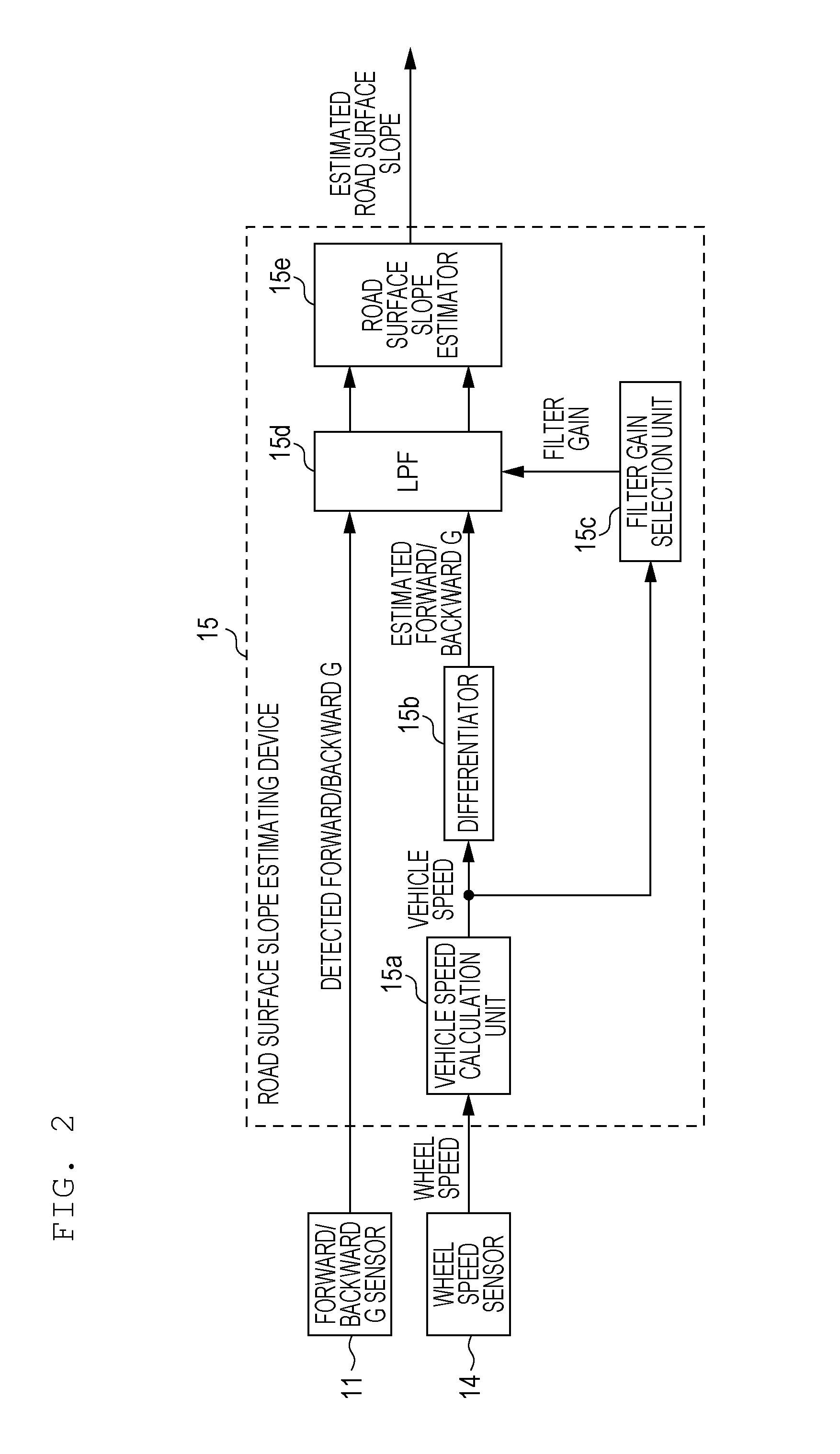 Road surface slope estimating device