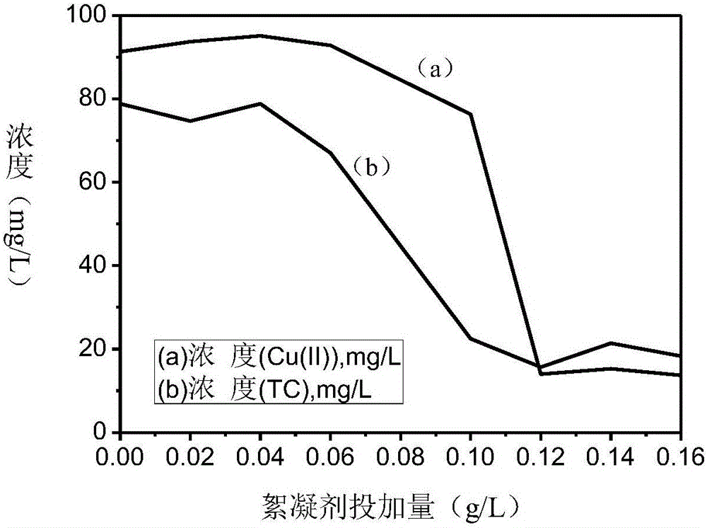 Temperature-sensitivity chitosan flocculating agent, preparation method and application thereof