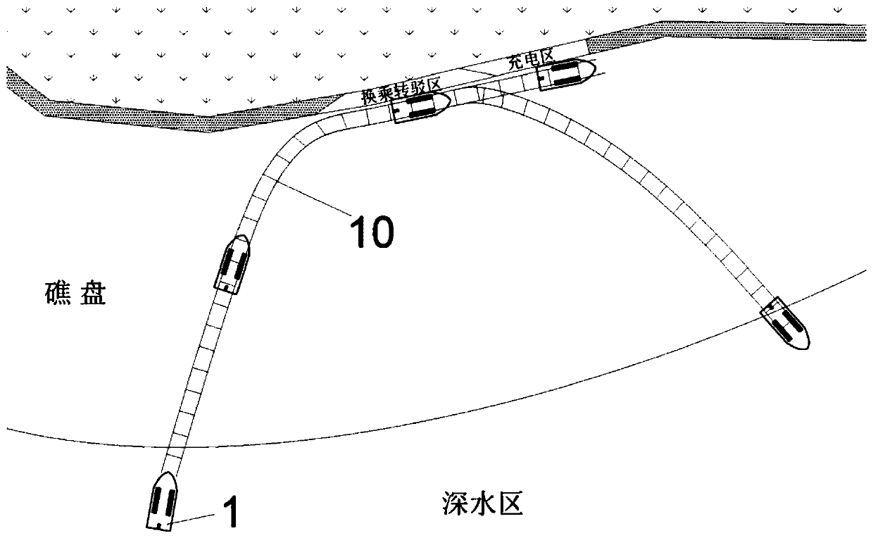 A rail transit boat suitable for rapid inter-island transfer