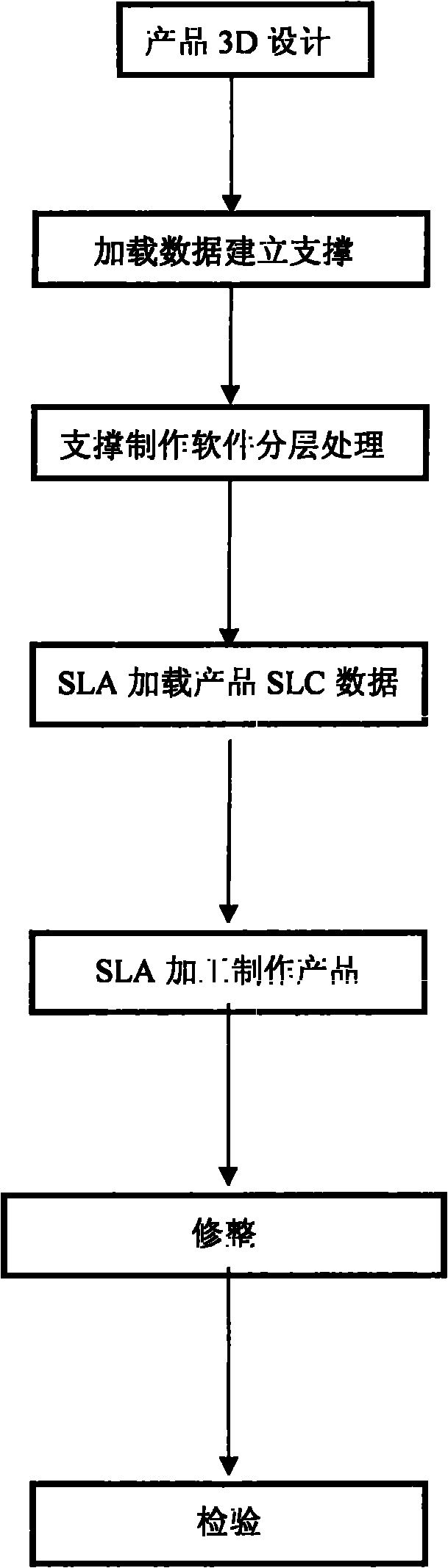 SLA (stereo lithography) technology of light curing stereo homocentric sphere